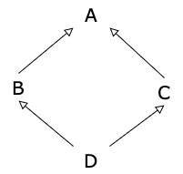 Semantic search demo
